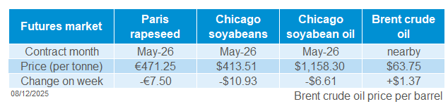 Oilseed complex 08 12 202572.png